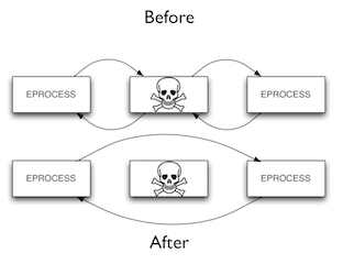 图片[6]-通过对ActiveProcessLinks摘链来隐藏进程-C/C++编程社区论坛-技术社区-学技术网