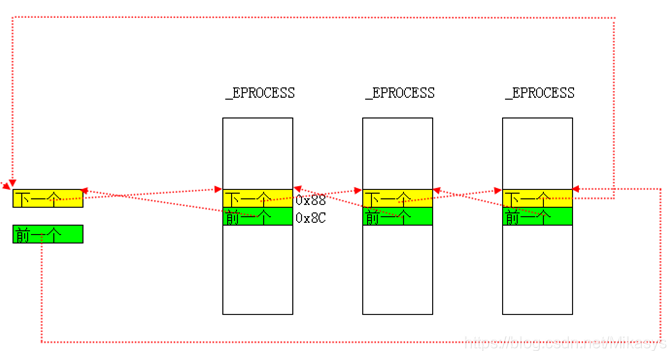 图片[4]-通过对ActiveProcessLinks摘链来隐藏进程-C/C++编程社区论坛-技术社区-学技术网